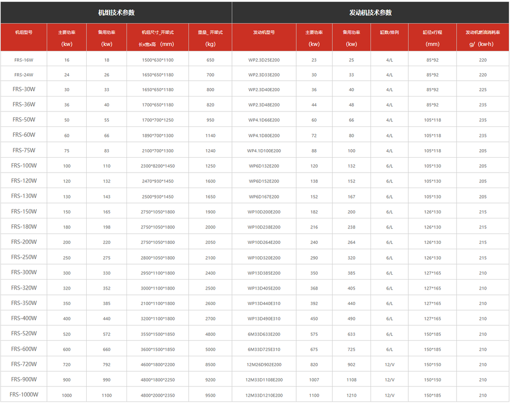 High-voltage generators, different models have different prices. Please consult sales for details.