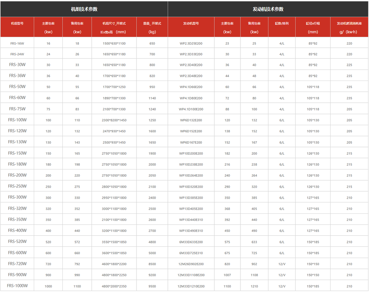 High-voltage generators, different models have different prices. Please consult sales for details.